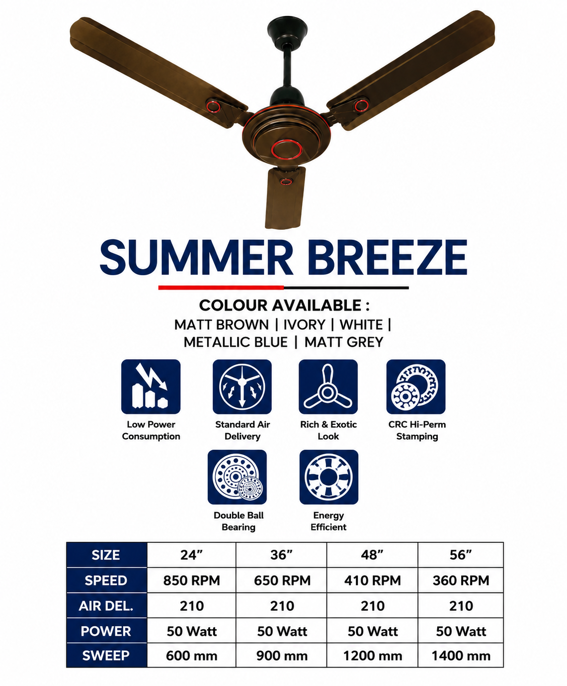 Latest Ceiling Fans Exporter